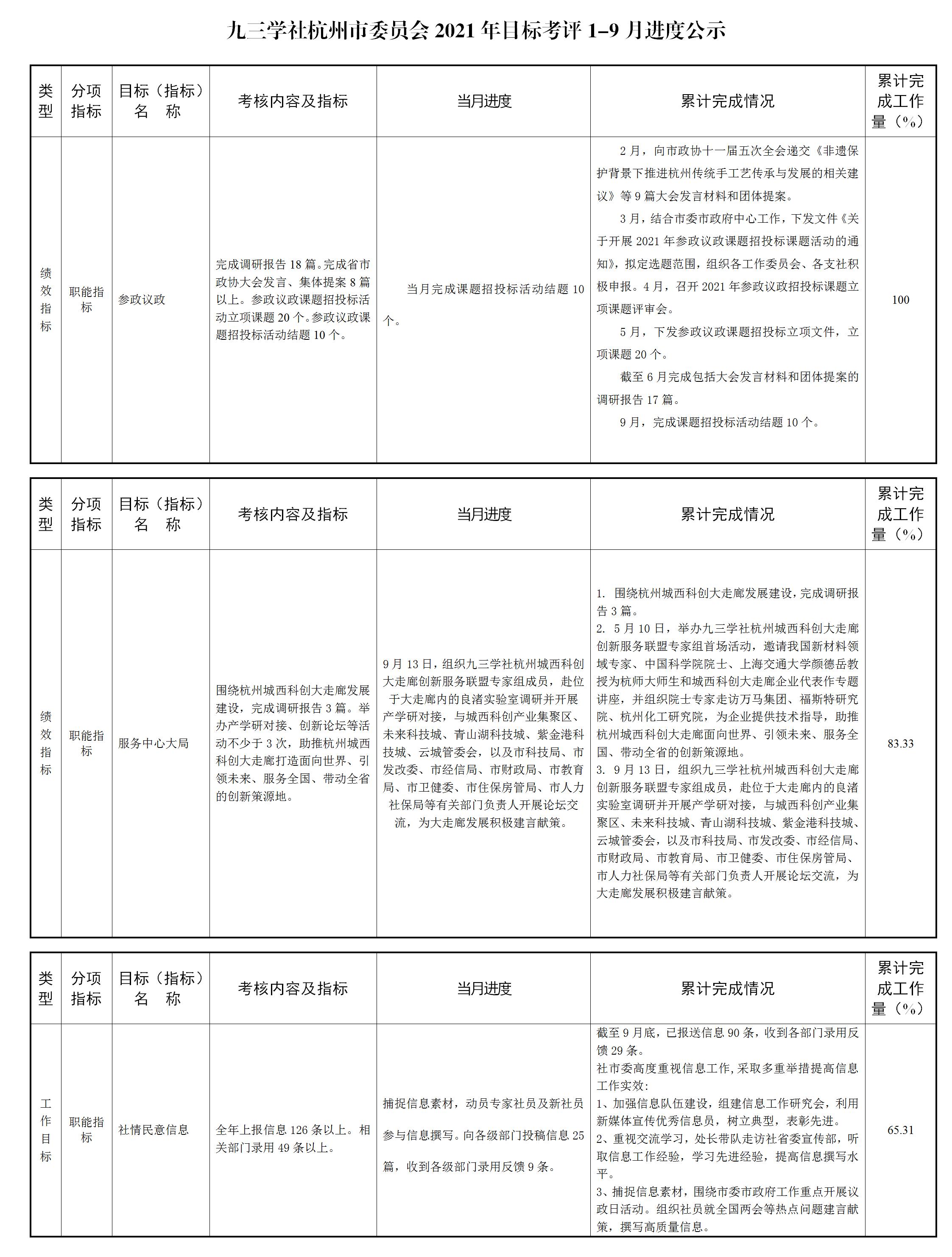 1-9月（时间写10月15日）.jpg